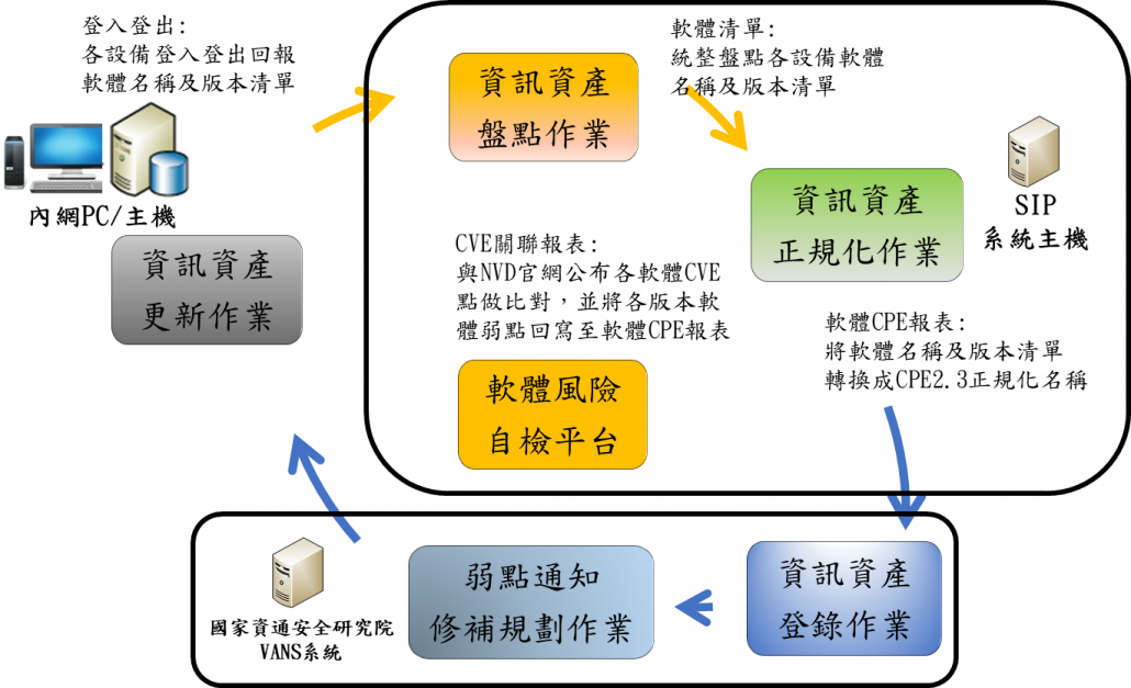 SIP成功案例-政府機構(圖片)